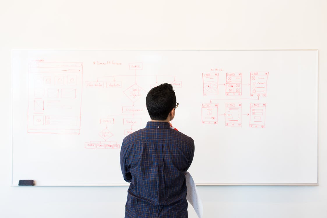 How To Identify Top Talent In Your Organization