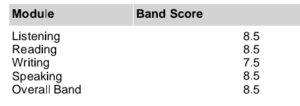 IELTS Maximum Scores