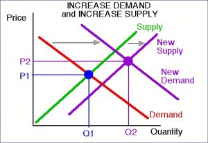 Understanding time and season